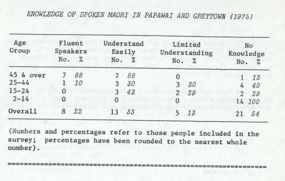 Photo of The Māori Language in Papawai and Greytown