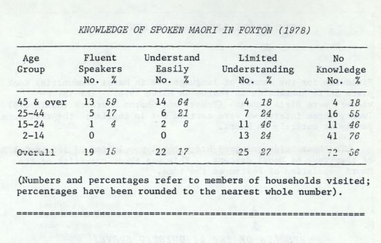 Photo of The Māori Language in Foxton