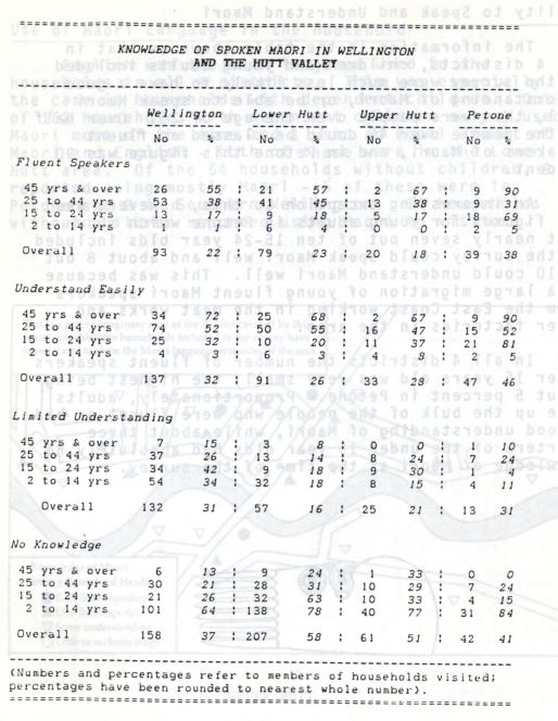 Photo of The Māori Language in Wellington and the Hutt Valley