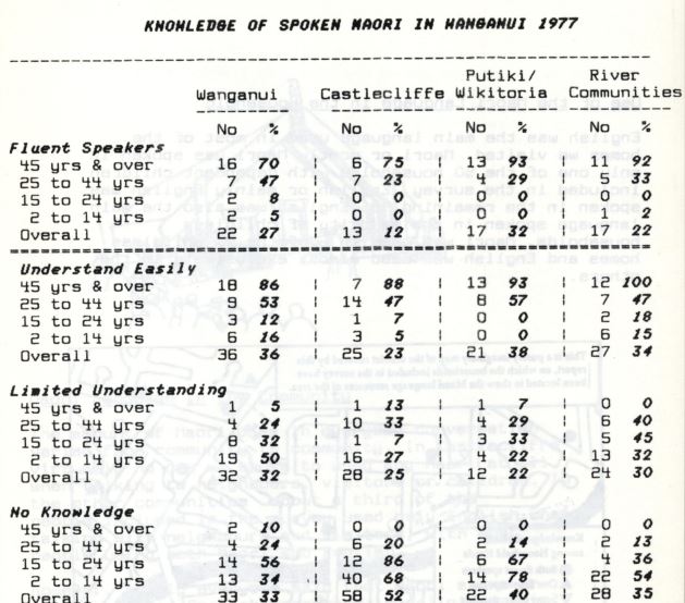 Photo of The Māori Language in Whanganui