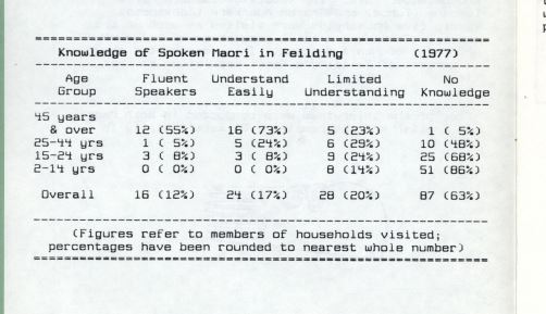 Photo of The Māori Language in Feilding
