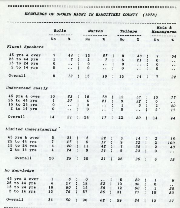 Photo of The Māori Language in Rangitikei