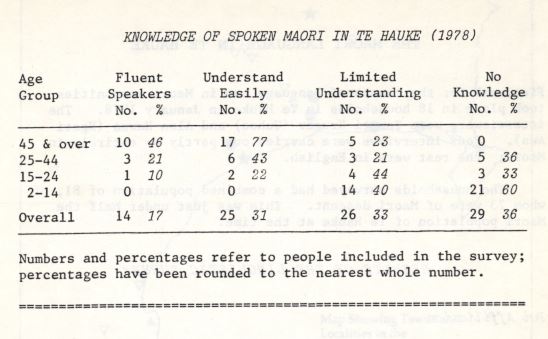 Photo of The Māori Language in Te Hauke