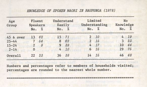 Photo of The Māori Language in Raupunga