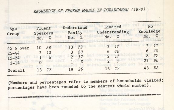 Photo of The Māori Language in Porangahau