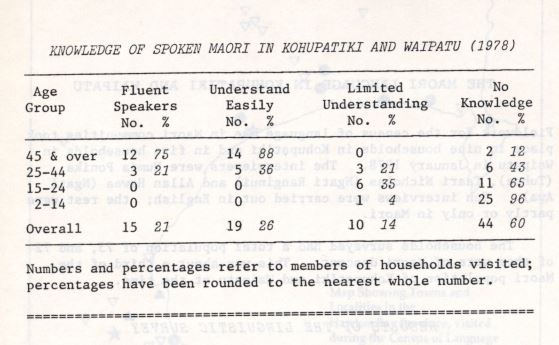 Photo of The Māori Language in Kohupatiki and Waipatu