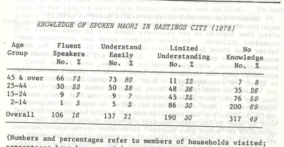 Photo of The Māori Language in Hastings city