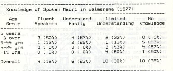 Photo of The Māori Language in in Havelock North and Waimarama