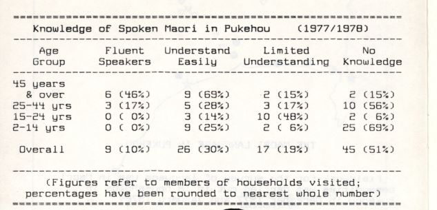 Photo of The Māori Language in Pukehou