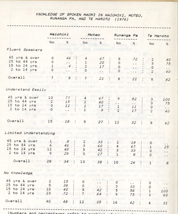 Photo of The Māori Language in Waihiki, Moteo, Runanga and Te Haroto