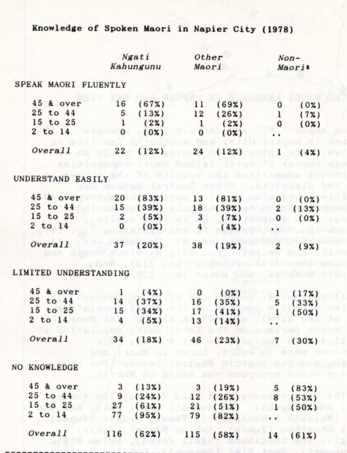 Photo of The Māori Language in Napier and Bay View