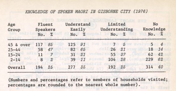 Photo of The Māori Language in Gisborne city