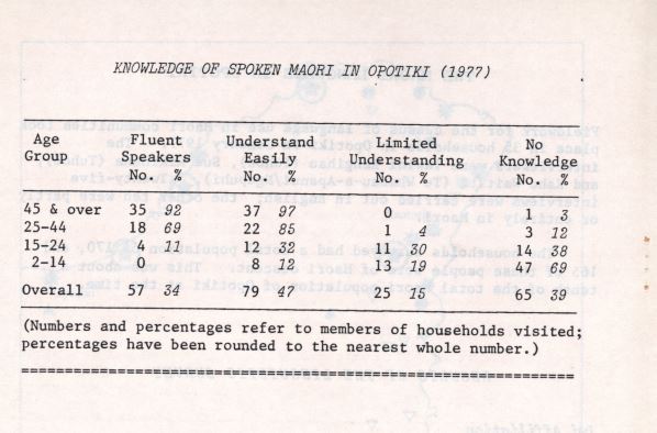 Photo of The Māori Language in Opotiki