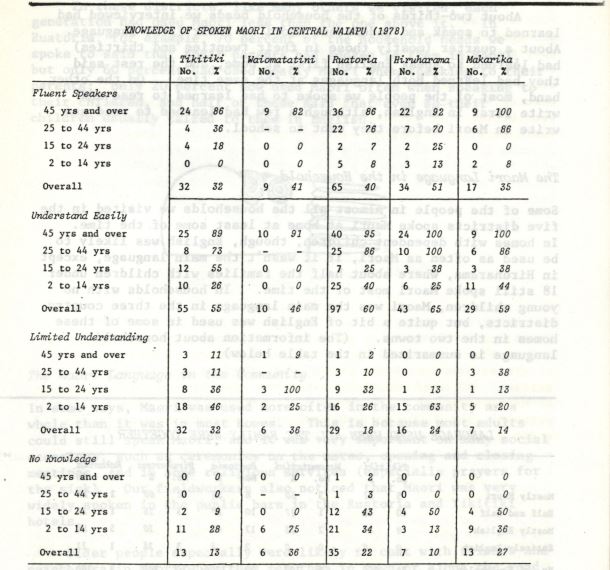 Photo of The Māori Language in Central Waiapu