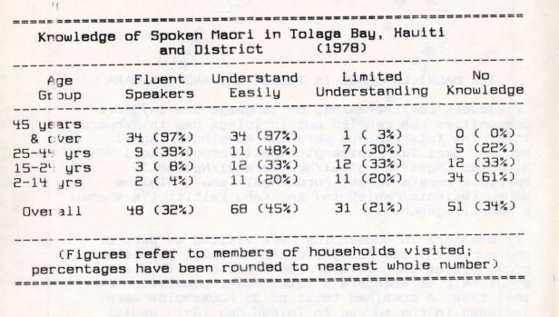 Photo of The Māori Language in Tolaga Bay and districts