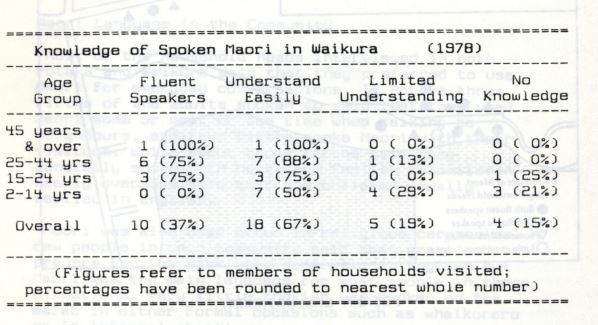 Photo of The Māori Language in Potaka and Waikura