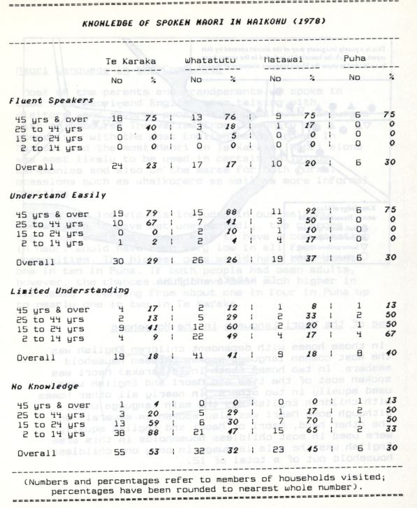 Photo of The Māori Language in Waikohu