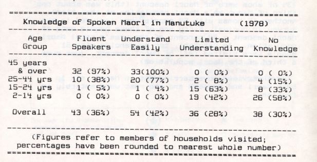 Photo of The Māori Language in Manutuke and neighbouring communities