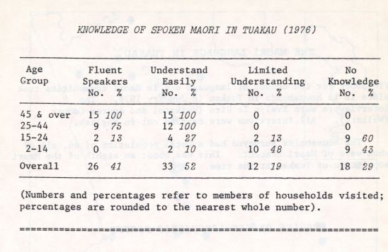 Photo of The Māori Language in Tuakau