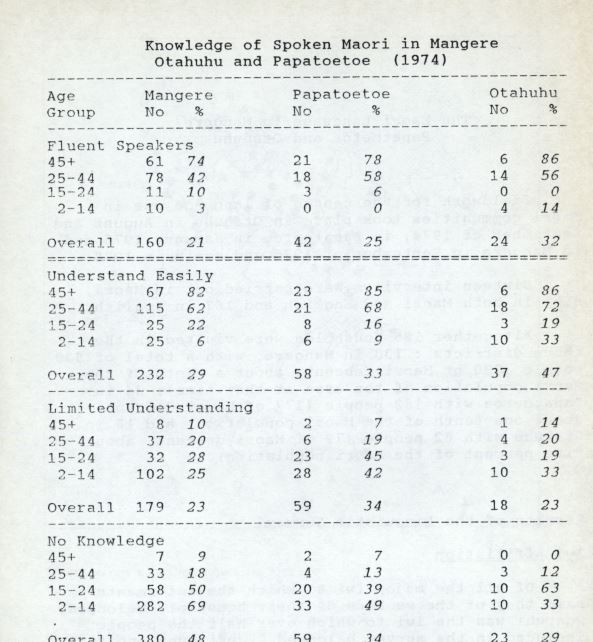 Photo of The Māori Language in Mangere, Papatoetoe and Otahuhu