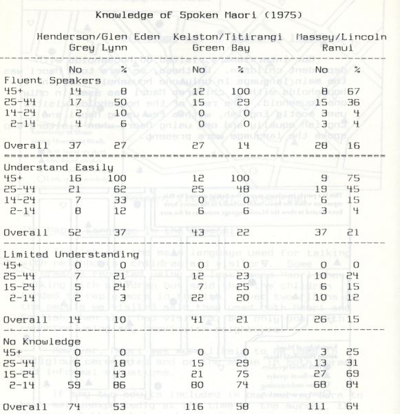 Photo of The Māori Language Henderson, New Lynn and Districts 