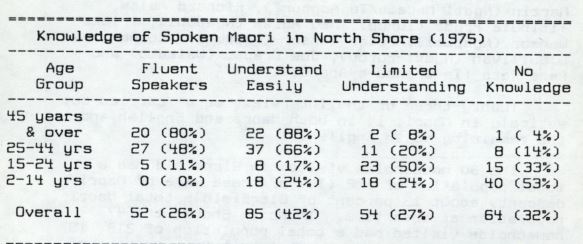 Photo of The Māori Language Henderson, New Lynn and Districts