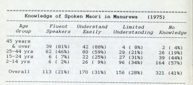 Photo of The Māori Language in Manurewa