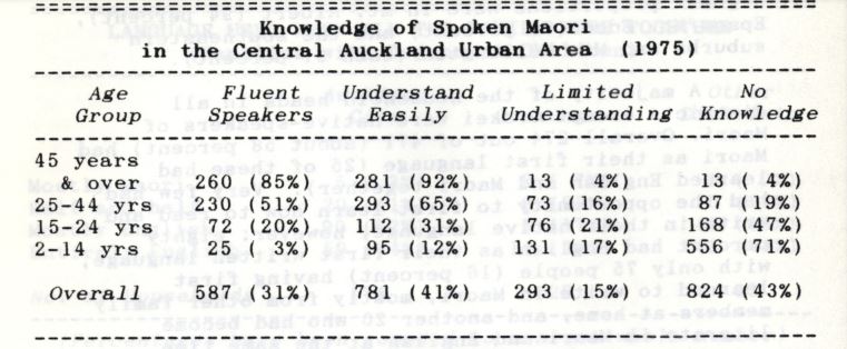 Photo of The Māori Language in the Central Auckland area