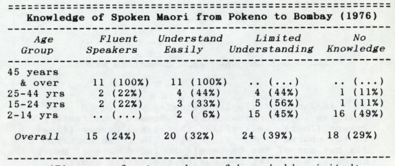 Photo of The Māori Language from Bombay to Mercer