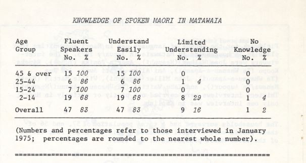 Photo of The Māori Language in Matawaia