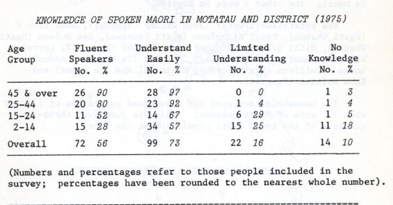 Photo of The Māori Language Motatau, Opahi and Taikirau