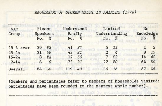 Photo of The Māori Language in Kaikohe