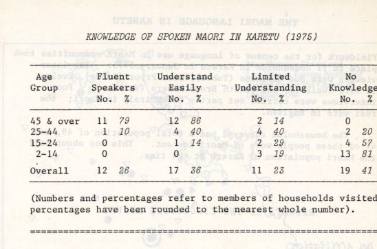 Photo of The Māori Language in Karetu