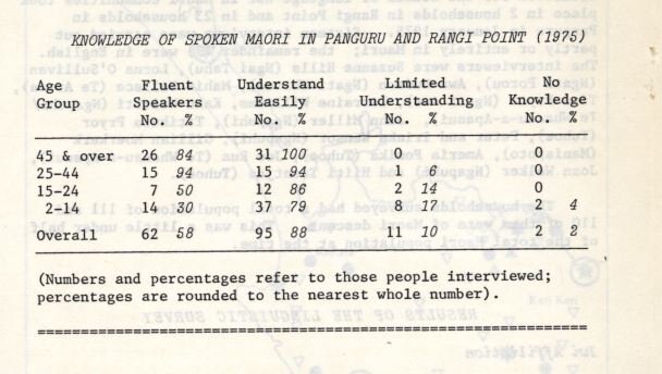 Photo of The Māori Language in Panguru and Rangi Point