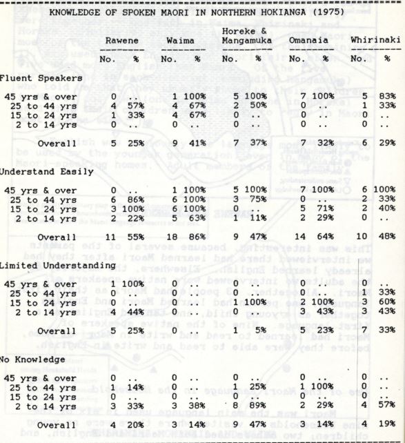 Photo of The Māori Language in Eastern Hokianga