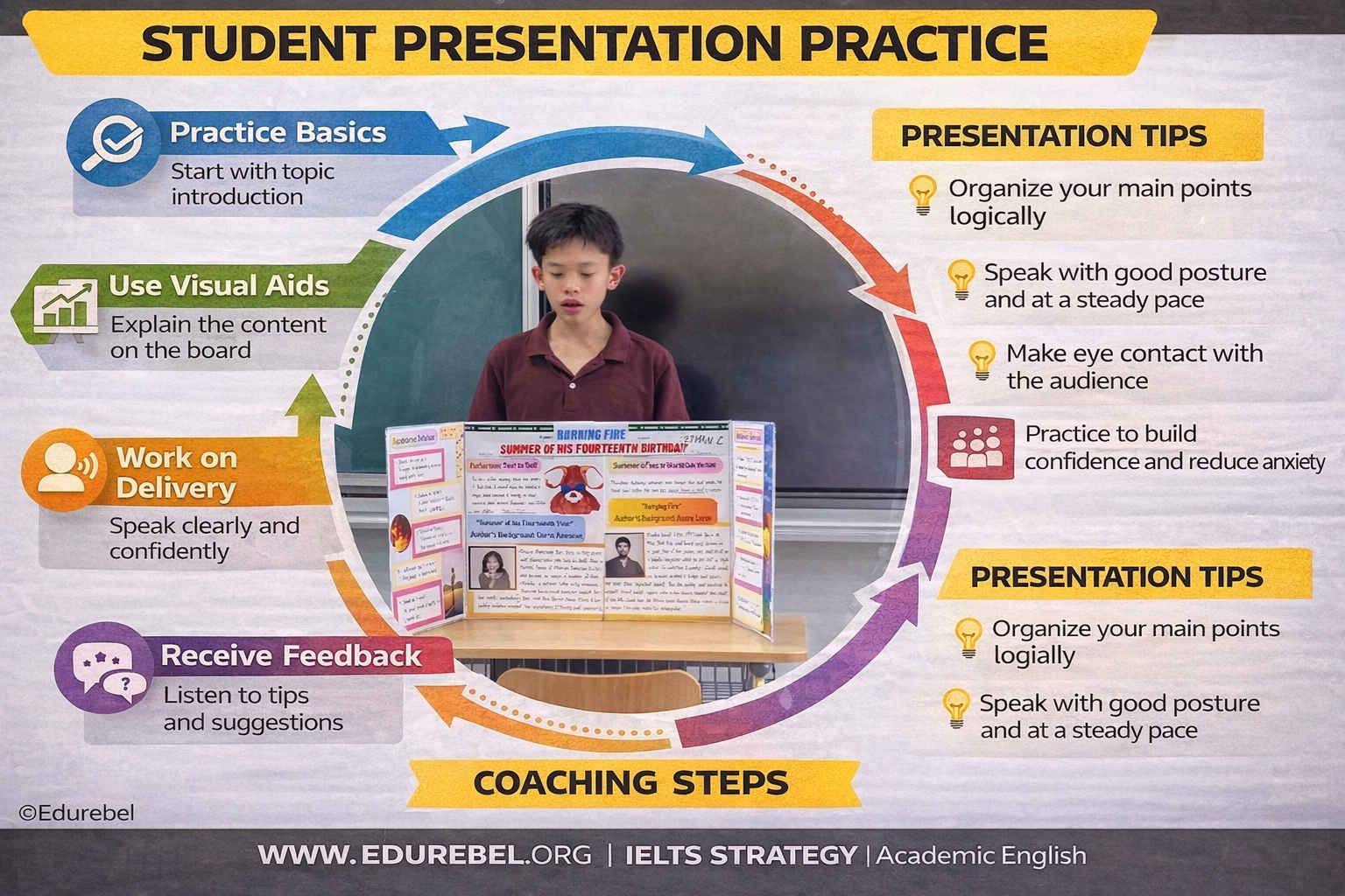 Learning the Game of Life