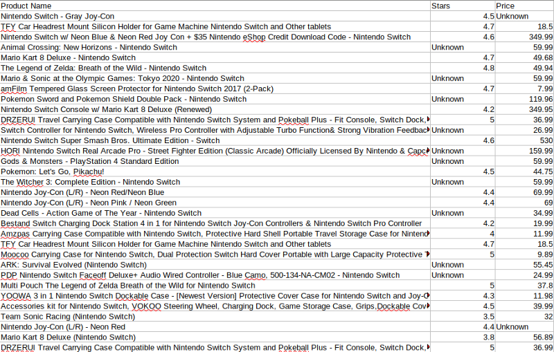 Results in excel list