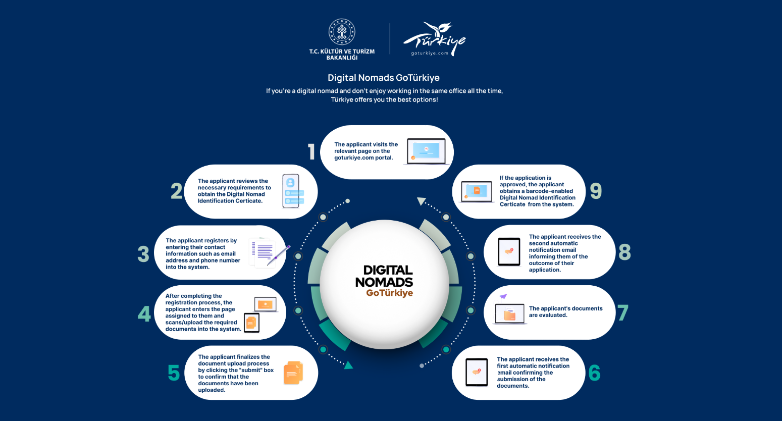 Что такое виза цифрового кочевника (Digital Nomad Visa) в Турции и кто может подать заявку?