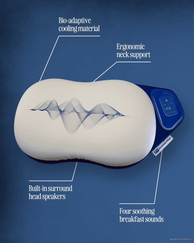 Infographie des caractéristiques du Breakfast Pillow : matériau rafraîchissant bio-adaptatif, soutien cervical ergonomique, haut-parleurs surround intégrés, quatre sons de petit-déjeuner