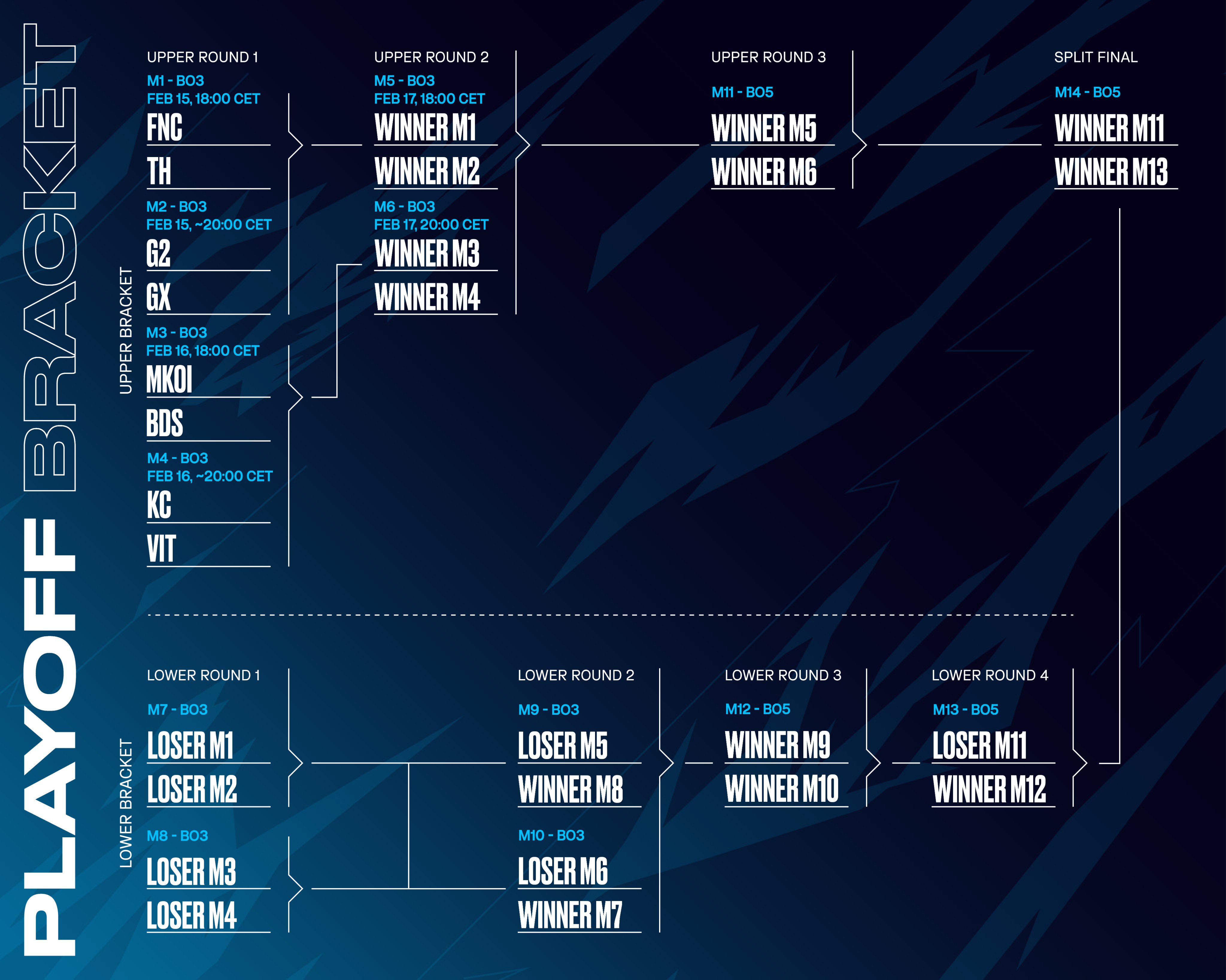 Playoffs de LEC: Dos Clásicos en segunda ronda - imagen