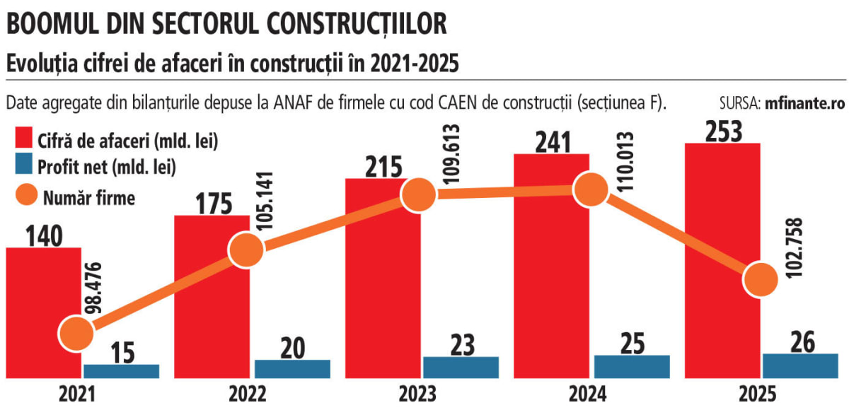 șantier construcții, echipe, utilaje, șantier în România