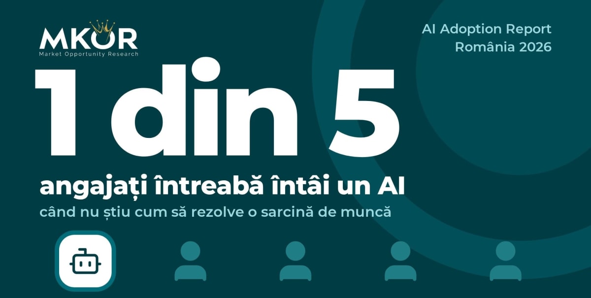 Un din cinci angajați din România întreabă întâi AI-ul pentru sarcini