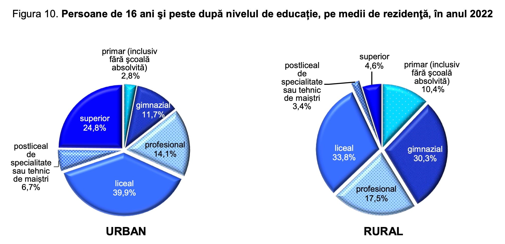 Grafice și statistici despre economia României în 2026