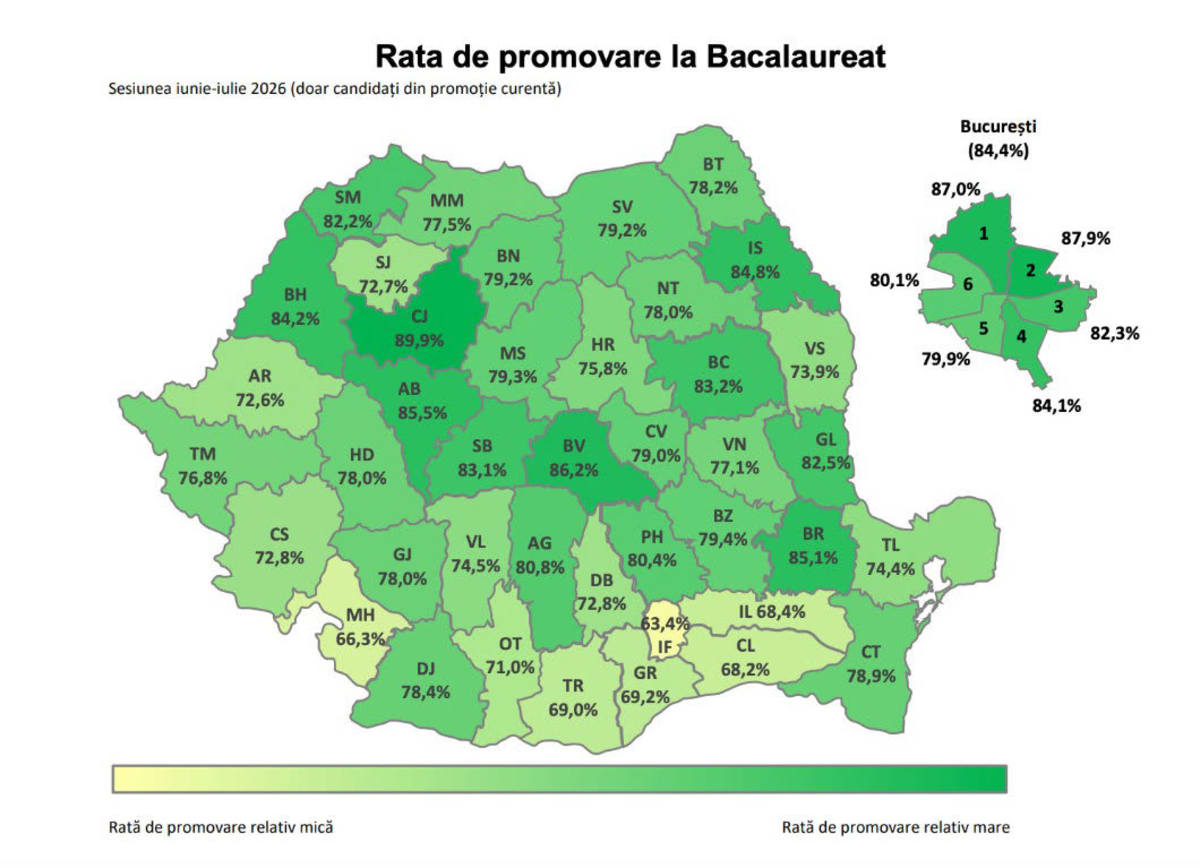 Elevi bucurându-se după afișarea rezultatelor la bacalaureat în Cluj