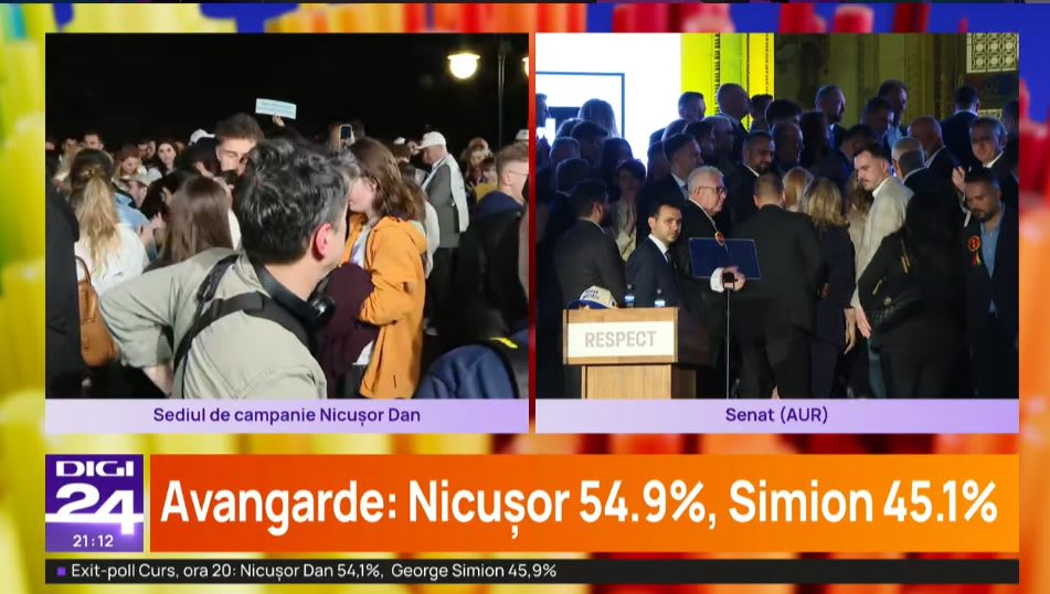 Rezultate exit-poll, alegeri prezidențiale 2025, turul 2. Nicușor Dan are peste 54% din voturi, George Simion – 45% Rezultate exit-poll, alegeri prezidențiale 2025, turul 2. Nicușor Dan are peste 54% din voturi, George Simion – 45%