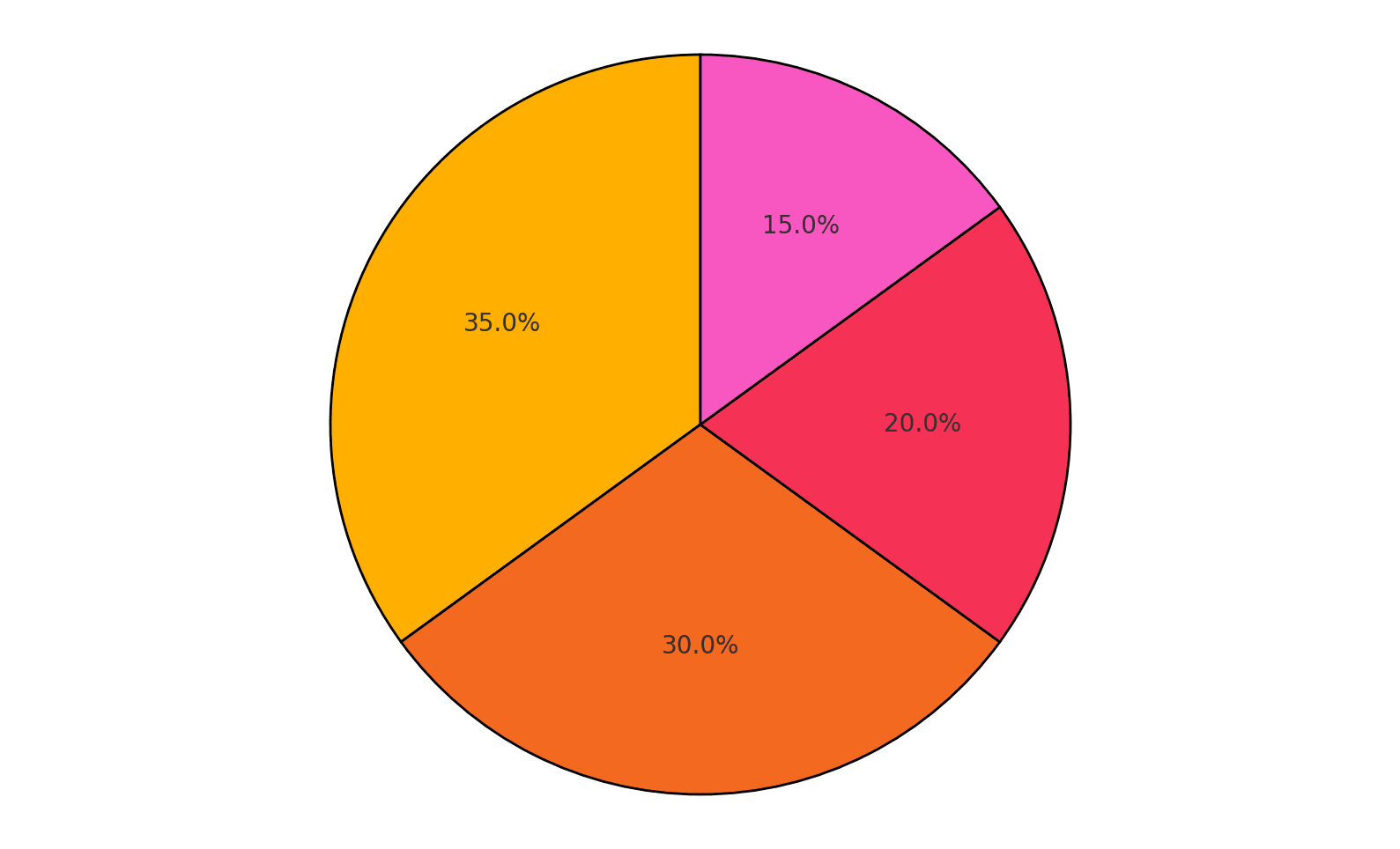 Rezultate vot 2024 în timp real: Alegeri prezidențiale 2024 – Exit poll și statistici actualizate Rezultate vot 2024 în timp real: Alegeri prezidențiale 2024 – Exit poll și statistici actualizate