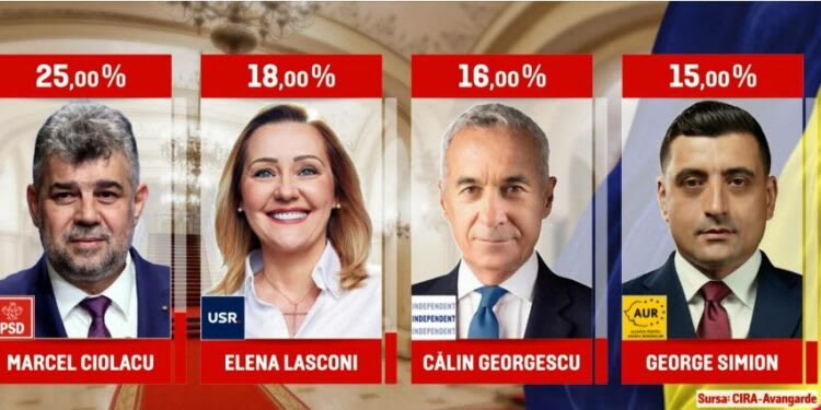 REZULTATE EXIT-POLL-URI la alegerile prezidențiale 2024 – primul tur. Ciolacu și Lasconi în turul doi