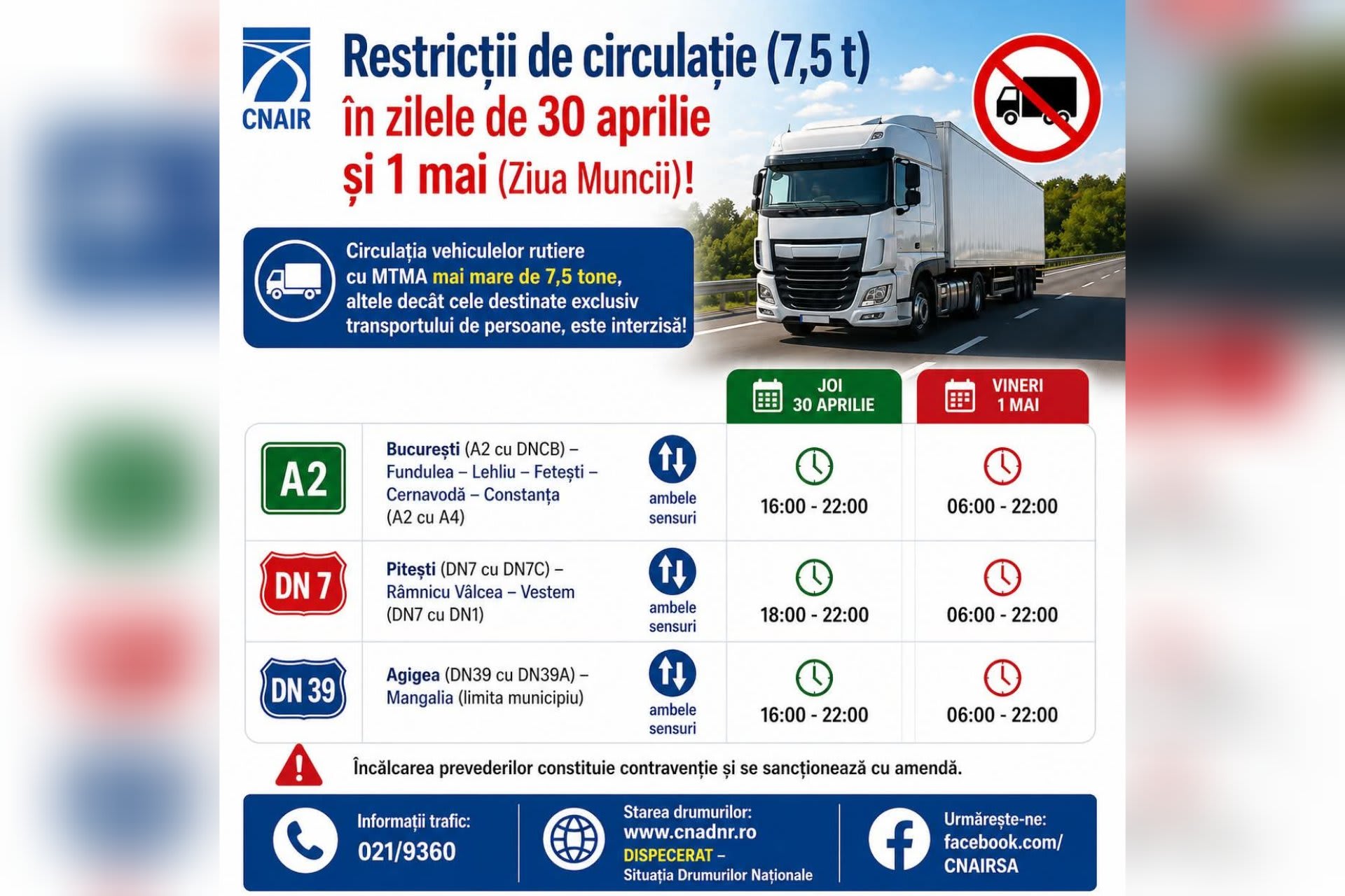 Restricții de circulație pentru camioane de peste 7,5 tone de 1 Mai în Vâlcea și zona litoralului