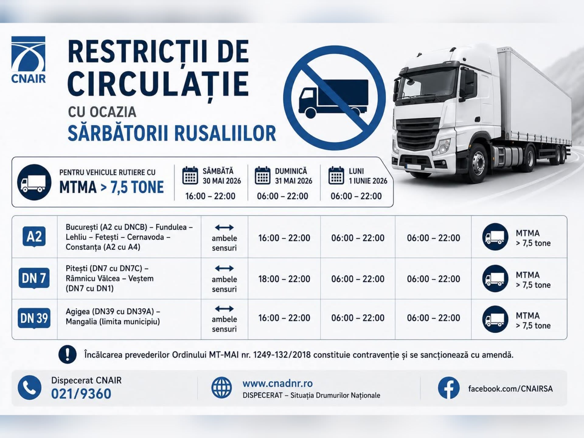 Restricții de circulație pentru vehiculele de peste 7,5 tone în perioada Rusaliilor în Vâlcea