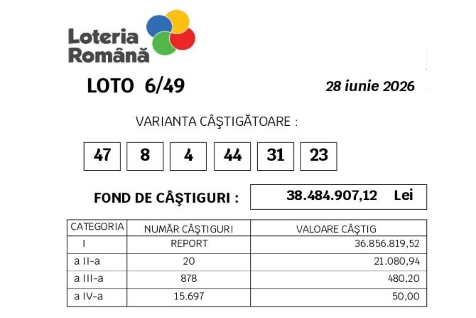 Bilete loto și extragere loto în România Bilete loto și extragere loto în România